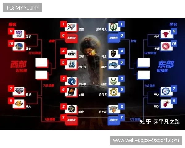 湖人队逐步追赶季后赛，目标明确，湖人季后赛赛程安排